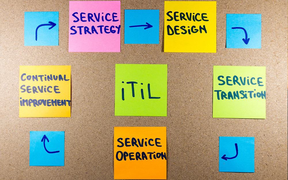 Itil