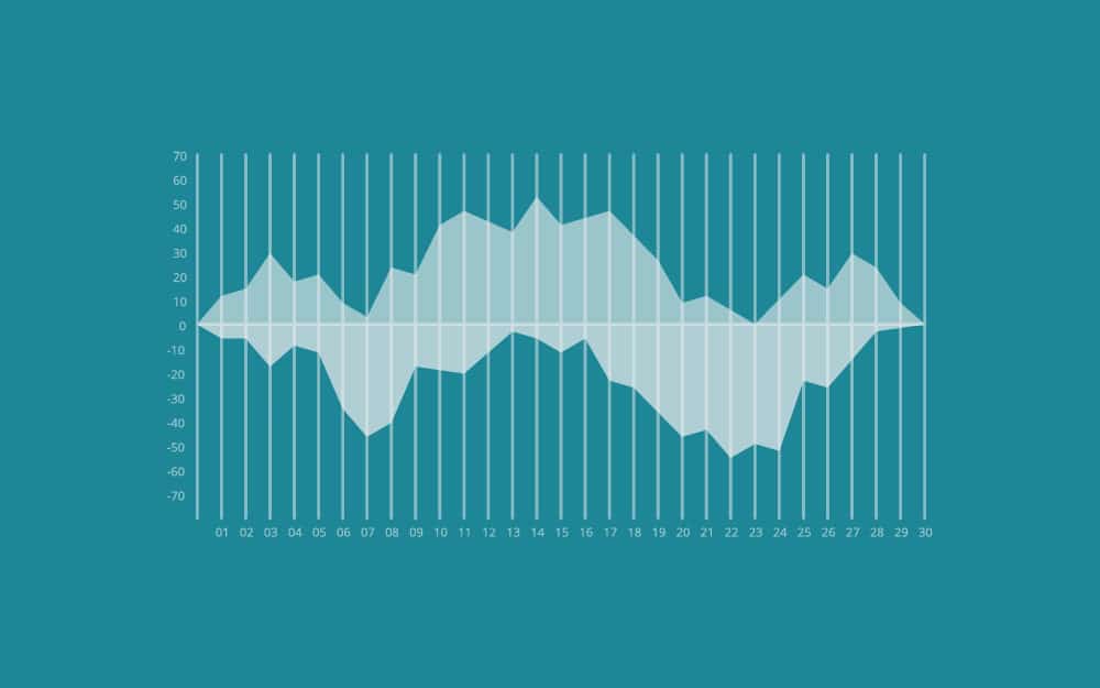 Top Reports Netflow : un atout pour votre service desk !